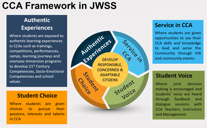 CCA Framework.jpg