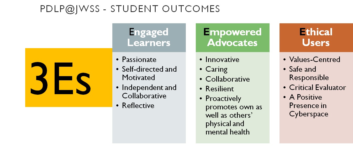 JWSS Student Outcomes of PDLP.jpg