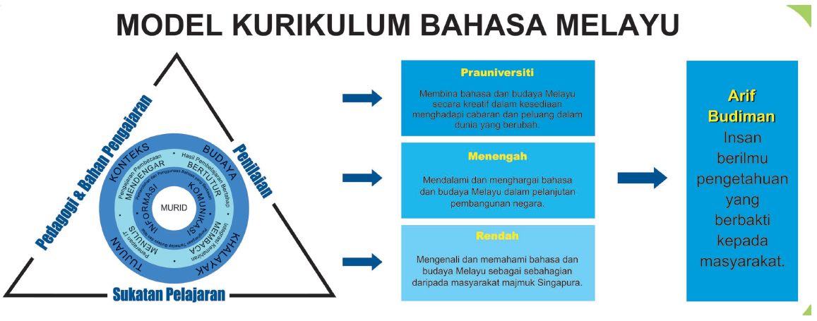 ML Curriculum.png