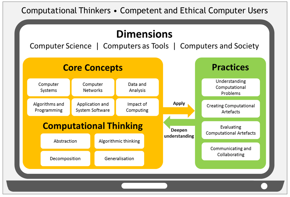 framework 2.png