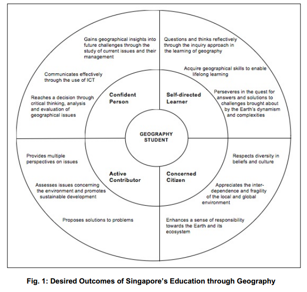 geography_framework.png