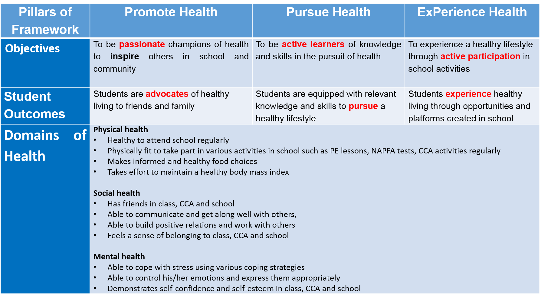 healthpromotionframework.png