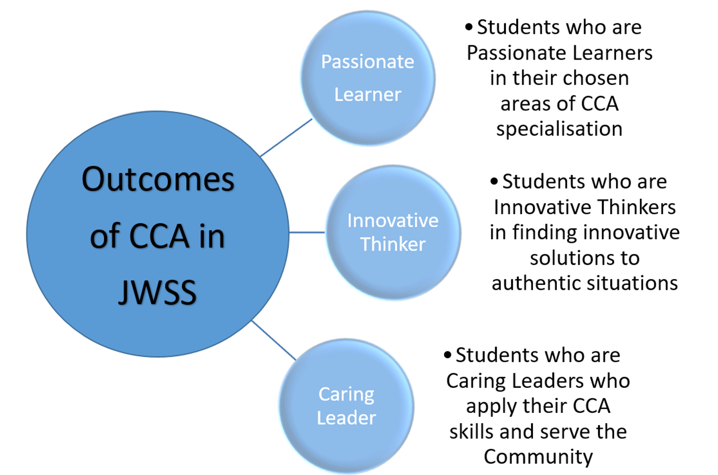 outcomes of cca.png